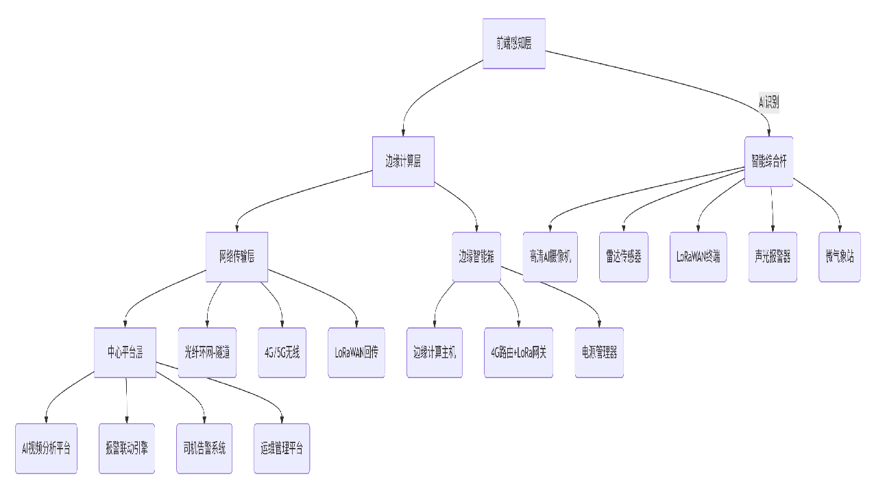 纽脉智能模块化监控箱|天网工程监控箱|智能一体化前端监控箱|雪亮工程监控箱|集成化监控箱|户外防水监控专用箱