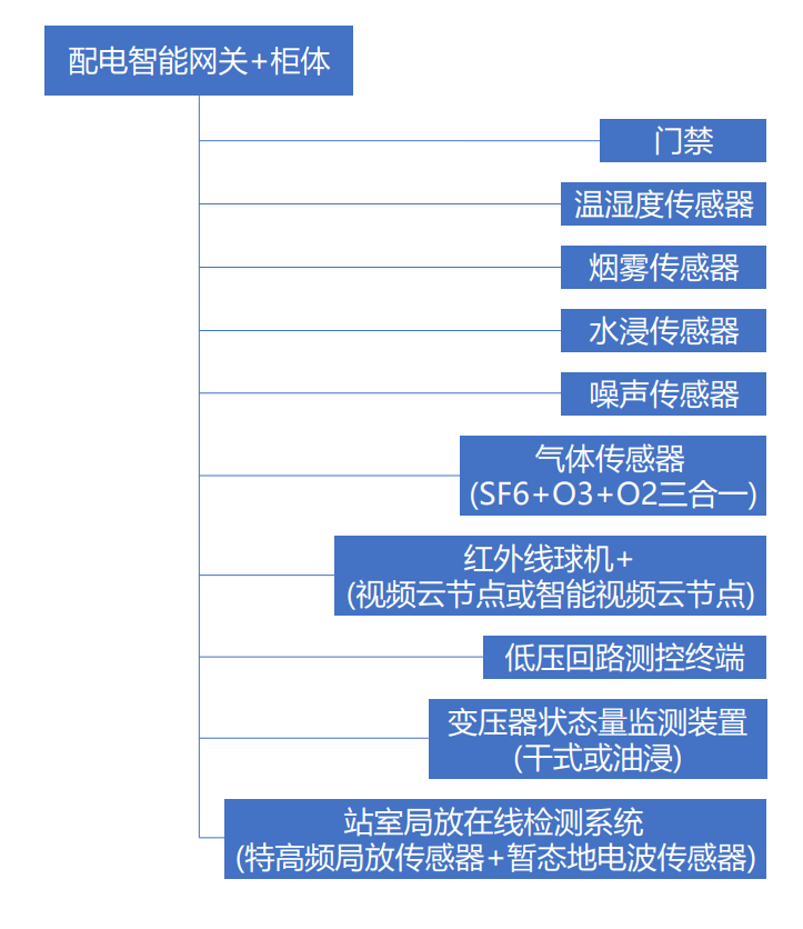 纽脉智能模块化监控箱|天网工程监控箱|智能一体化前端监控箱|雪亮工程监控箱|集成化监控箱|户外防水监控专用箱 纽脉智能模块化监控箱|天网工程监控箱|智能一体化前端监控箱|雪亮工程监控箱|集成化监控箱|户外防水监控专用箱