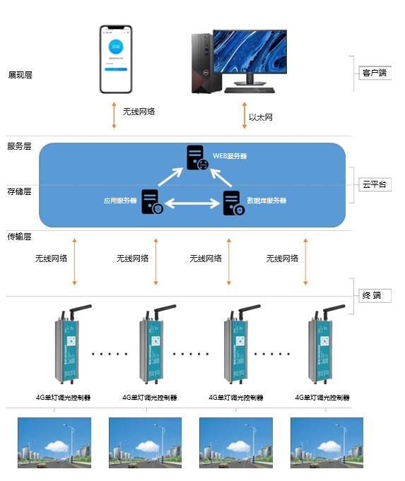 纽脉智能模块化监控箱|天网工程监控箱|智能一体化前端监控箱|雪亮工程监控箱|集成化监控箱|户外防水监控专用箱