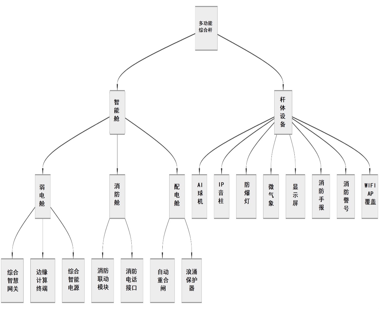 纽脉智能模块化监控箱|天网工程监控箱|智能一体化前端监控箱|雪亮工程监控箱|集成化监控箱|户外防水监控专用箱