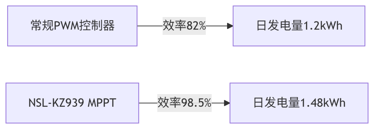 纽脉智能模块化监控箱|天网工程监控箱|智能一体化前端监控箱|雪亮工程监控箱|集成化监控箱|户外防水监控专用箱