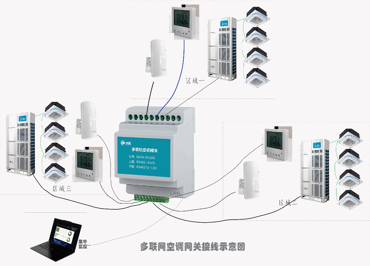 纽脉智能模块化监控箱|天网工程监控箱|智能一体化前端监控箱|雪亮工程监控箱|集成化监控箱|户外防水监控专用箱 纽脉智能模块化监控箱|天网工程监控箱|智能一体化前端监控箱|雪亮工程监控箱|集成化监控箱|户外防水监控专用箱
