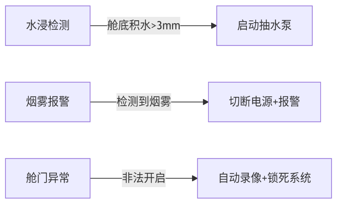 纽脉智能模块化监控箱|天网工程监控箱|智能一体化前端监控箱|雪亮工程监控箱|集成化监控箱|户外防水监控专用箱 纽脉智能模块化监控箱|天网工程监控箱|智能一体化前端监控箱|雪亮工程监控箱|集成化监控箱|户外防水监控专用箱