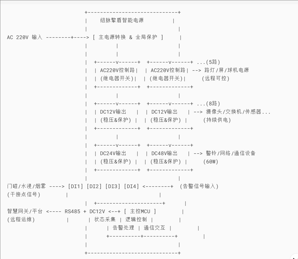 纽脉智能模块化监控箱|天网工程监控箱|智能一体化前端监控箱|雪亮工程监控箱|集成化监控箱|户外防水监控专用箱 纽脉智能模块化监控箱|天网工程监控箱|智能一体化前端监控箱|雪亮工程监控箱|集成化监控箱|户外防水监控专用箱