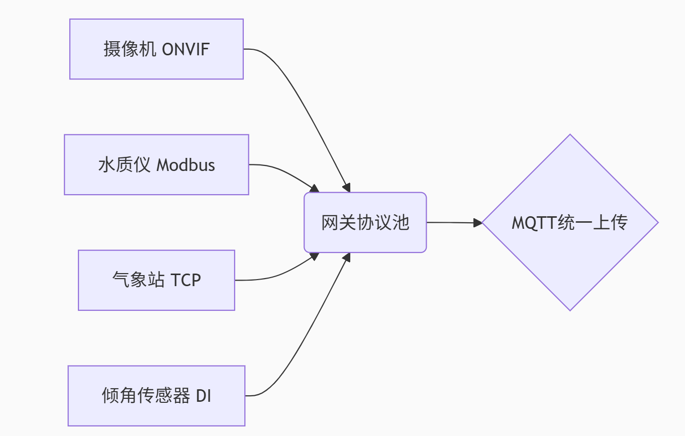 纽脉智能模块化监控箱|天网工程监控箱|智能一体化前端监控箱|雪亮工程监控箱|集成化监控箱|户外防水监控专用箱 纽脉智能模块化监控箱|天网工程监控箱|智能一体化前端监控箱|雪亮工程监控箱|集成化监控箱|户外防水监控专用箱