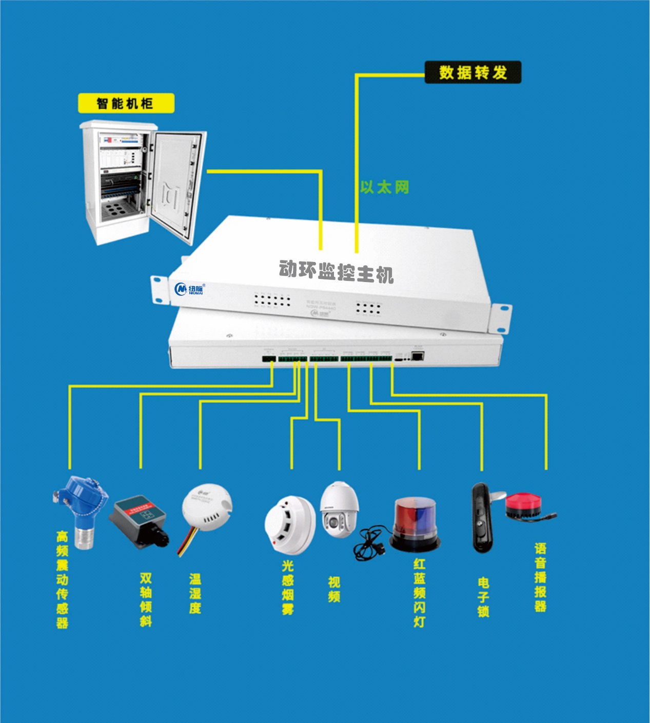 纽脉智能模块化监控箱|天网工程监控箱|智能一体化前端监控箱|雪亮工程监控箱|集成化监控箱|户外防水监控专用箱