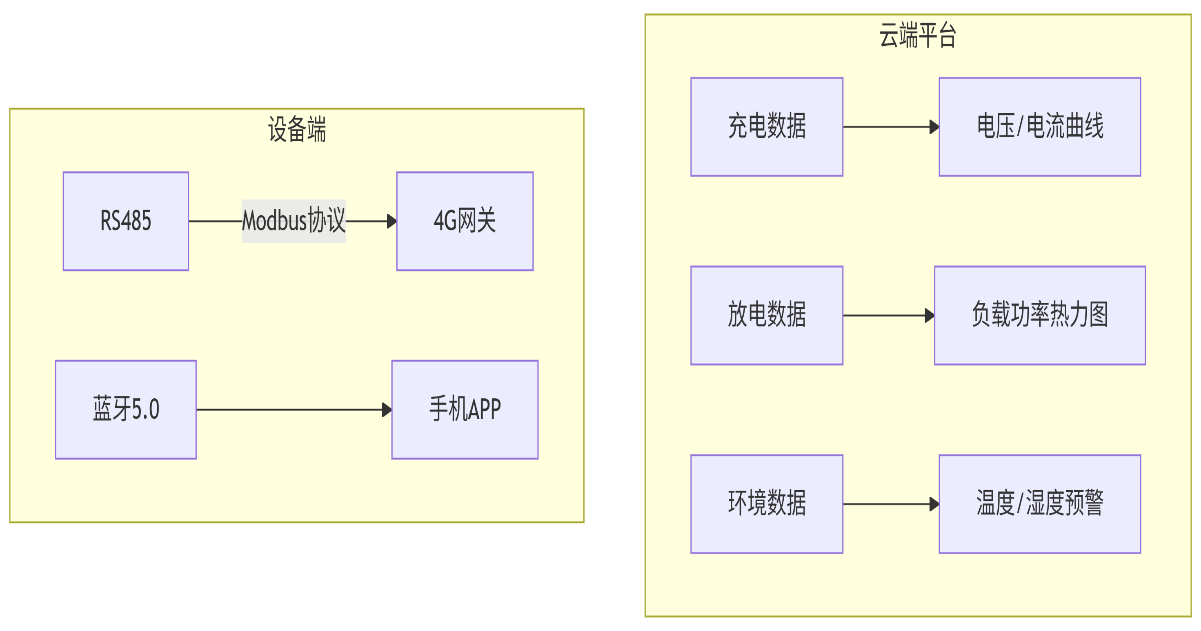 纽脉智能模块化监控箱|天网工程监控箱|智能一体化前端监控箱|雪亮工程监控箱|集成化监控箱|户外防水监控专用箱