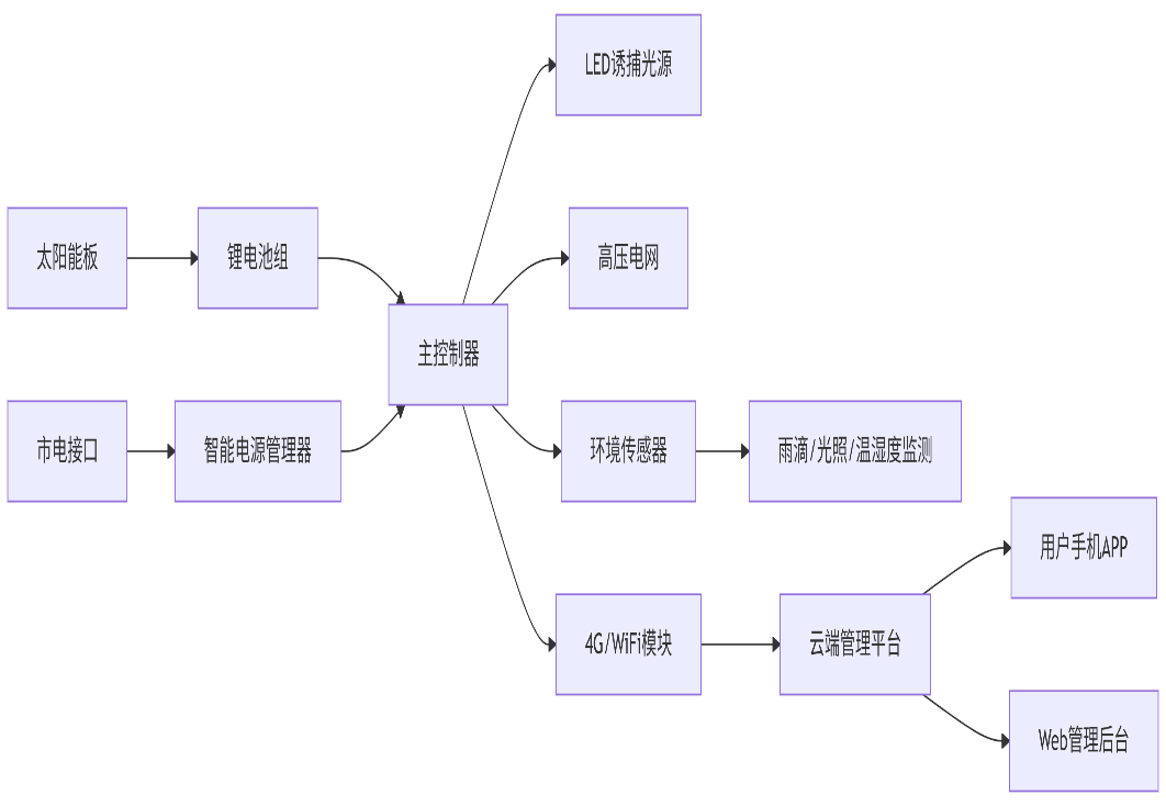 纽脉智能模块化监控箱|天网工程监控箱|智能一体化前端监控箱|雪亮工程监控箱|集成化监控箱|户外防水监控专用箱