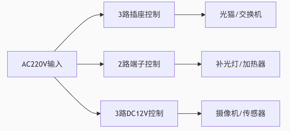 纽脉智能模块化监控箱|天网工程监控箱|智能一体化前端监控箱|雪亮工程监控箱|集成化监控箱|户外防水监控专用箱