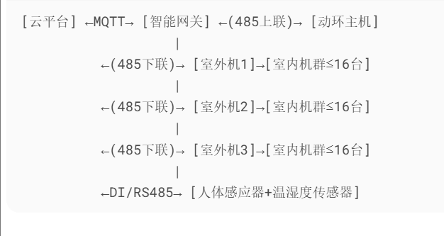 纽脉智能模块化监控箱|天网工程监控箱|智能一体化前端监控箱|雪亮工程监控箱|集成化监控箱|户外防水监控专用箱