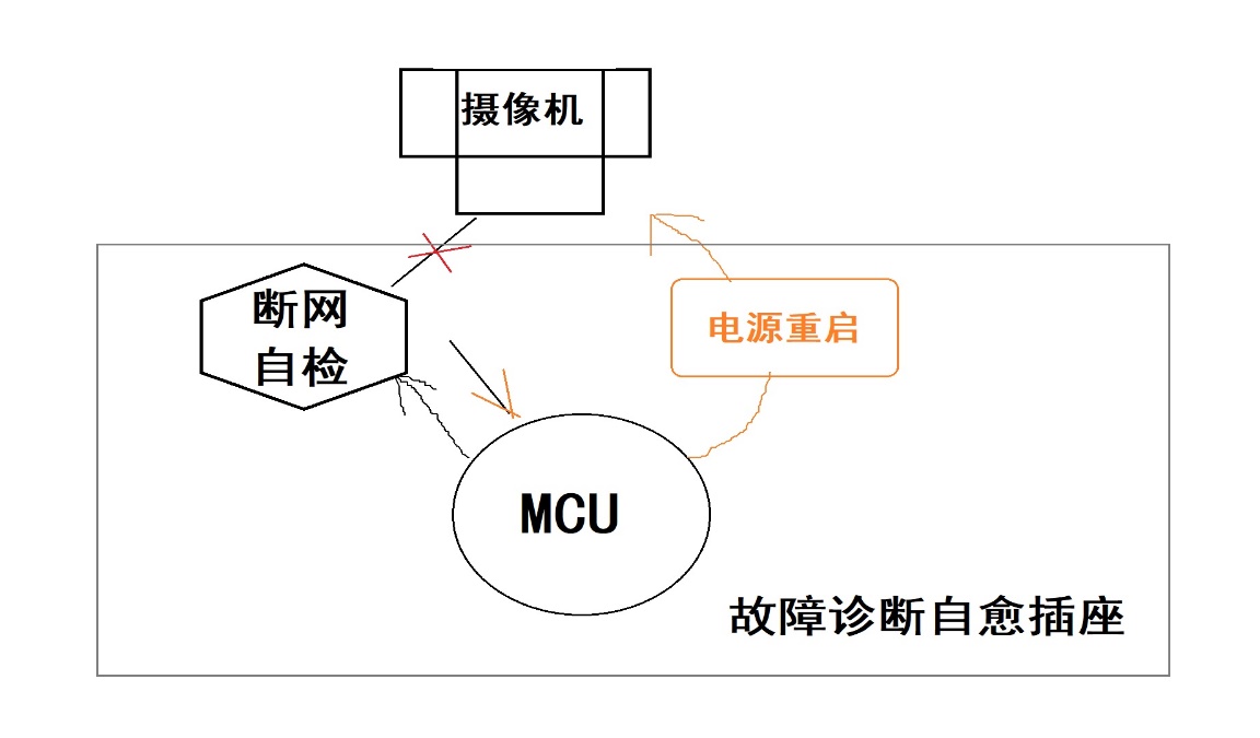 纽脉智能模块化监控箱|天网工程监控箱|智能一体化前端监控箱|雪亮工程监控箱|集成化监控箱|户外防水监控专用箱