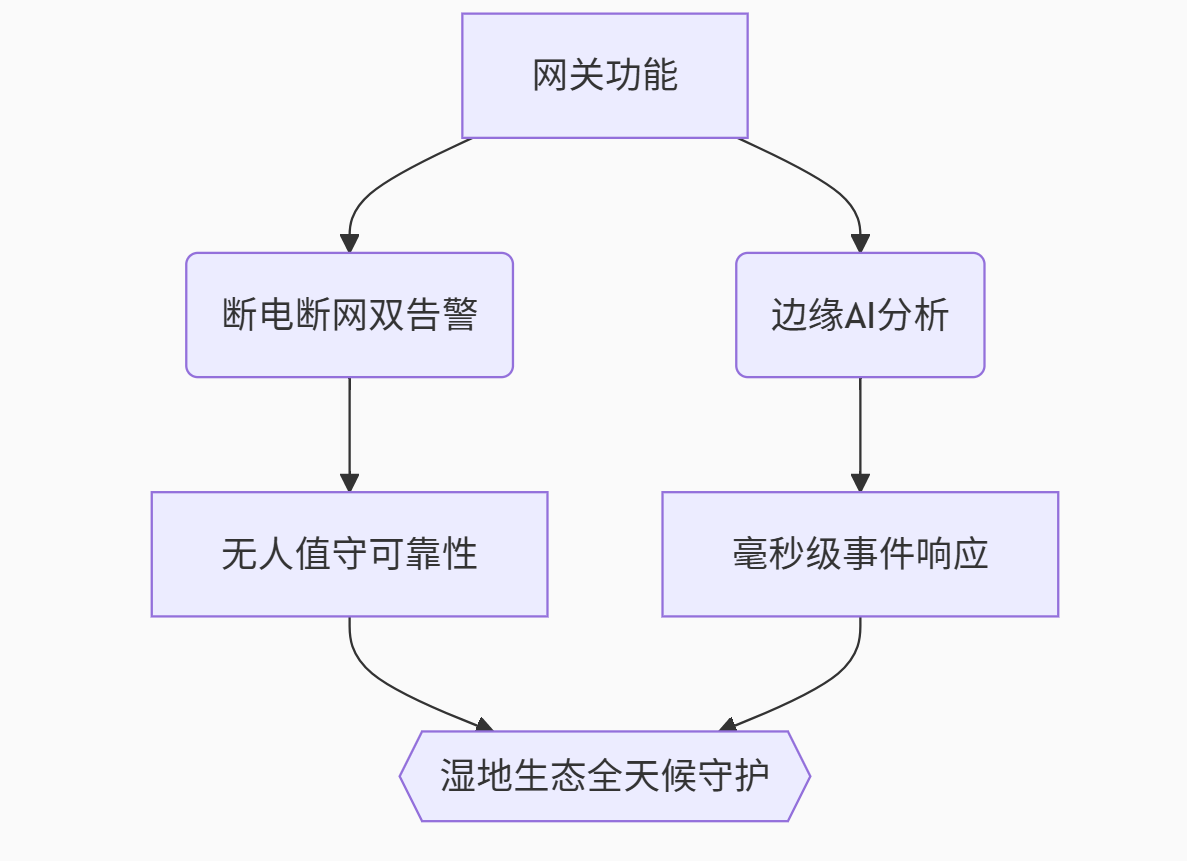 纽脉智能模块化监控箱|天网工程监控箱|智能一体化前端监控箱|雪亮工程监控箱|集成化监控箱|户外防水监控专用箱 纽脉智能模块化监控箱|天网工程监控箱|智能一体化前端监控箱|雪亮工程监控箱|集成化监控箱|户外防水监控专用箱