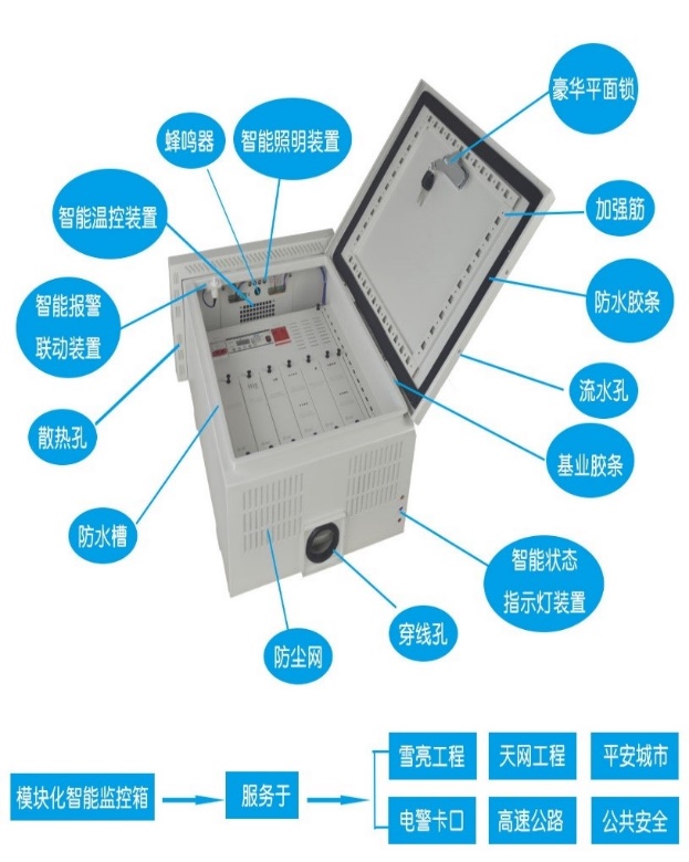 纽脉智能模块化监控箱|天网工程监控箱|智能一体化前端监控箱|雪亮工程监控箱|集成化监控箱|户外防水监控专用箱