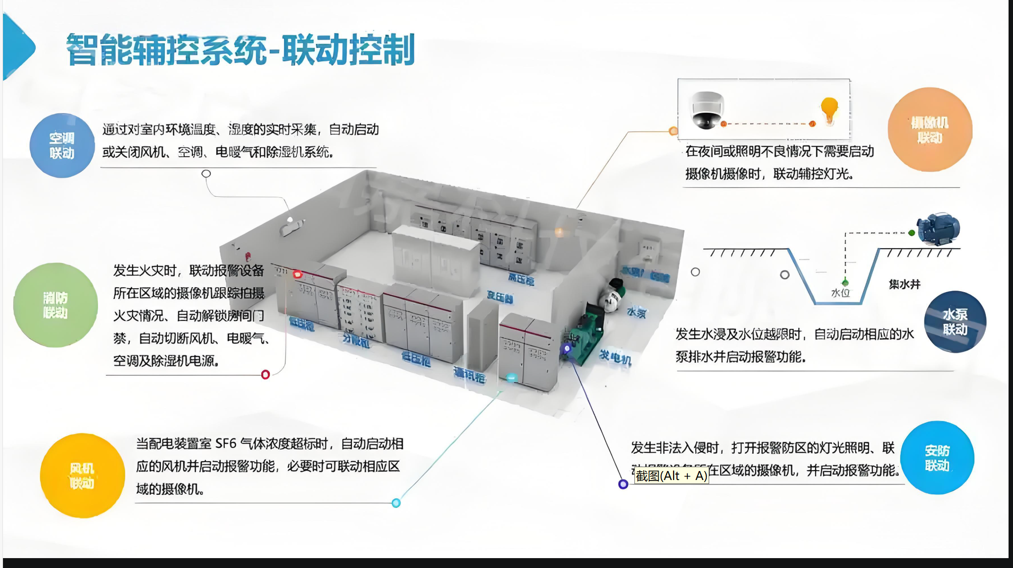 纽脉智能模块化监控箱|天网工程监控箱|智能一体化前端监控箱|雪亮工程监控箱|集成化监控箱|户外防水监控专用箱 纽脉智能模块化监控箱|天网工程监控箱|智能一体化前端监控箱|雪亮工程监控箱|集成化监控箱|户外防水监控专用箱