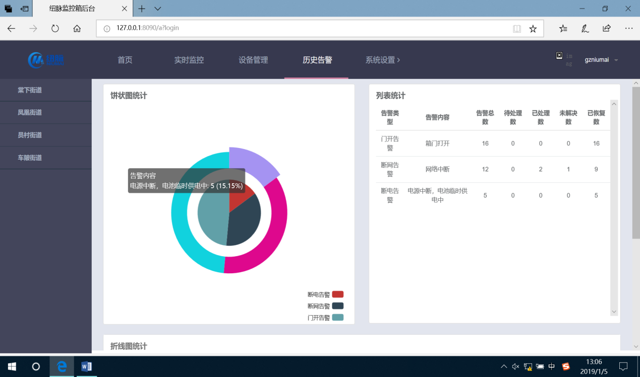 纽脉智能模块化监控箱|天网工程监控箱|智能一体化前端监控箱|雪亮工程监控箱|集成化监控箱|户外防水监控专用箱
