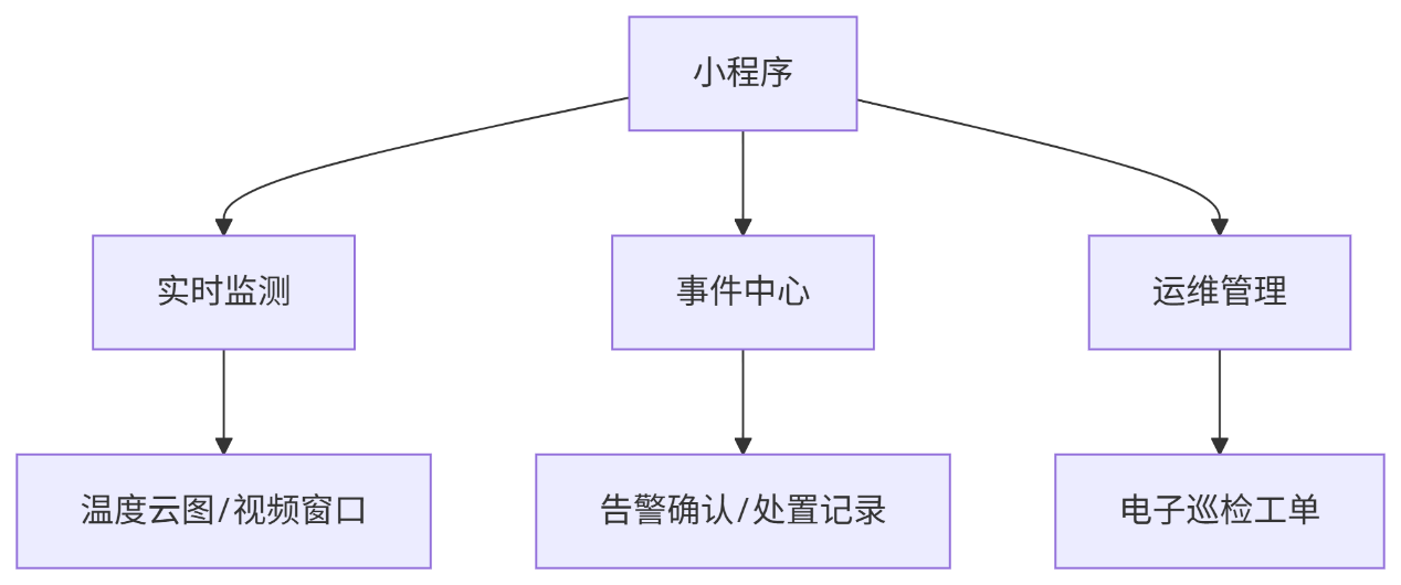 纽脉智能模块化监控箱|天网工程监控箱|智能一体化前端监控箱|雪亮工程监控箱|集成化监控箱|户外防水监控专用箱