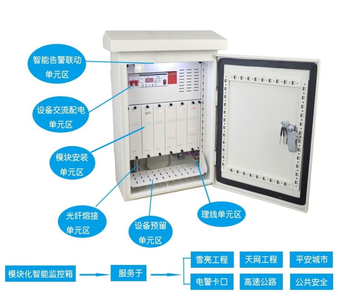 纽脉智能模块化监控箱|天网工程监控箱|智能一体化前端监控箱|雪亮工程监控箱|集成化监控箱|户外防水监控专用箱
