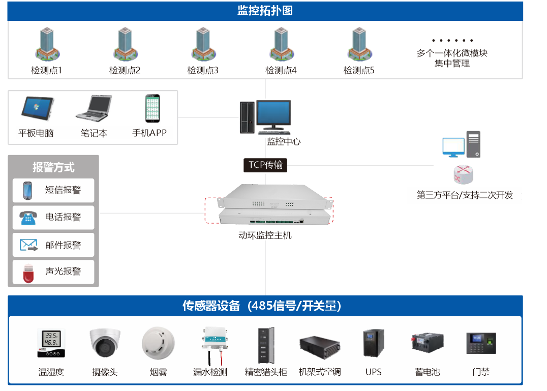 纽脉智能模块化监控箱|天网工程监控箱|智能一体化前端监控箱|雪亮工程监控箱|集成化监控箱|户外防水监控专用箱
