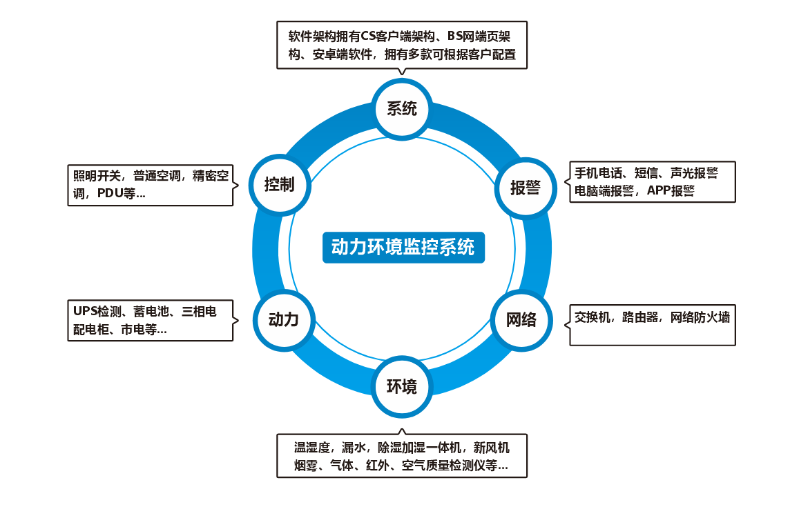 纽脉智能模块化监控箱|天网工程监控箱|智能一体化前端监控箱|雪亮工程监控箱|集成化监控箱|户外防水监控专用箱
