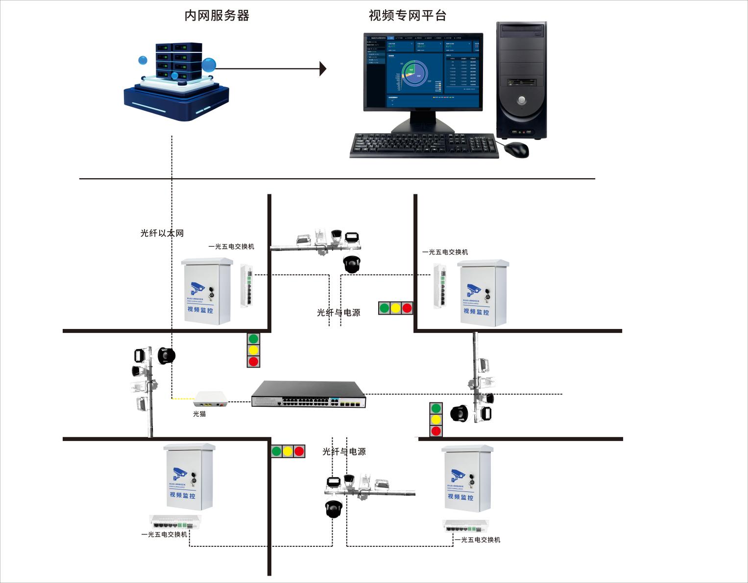 智能交通机柜,机箱机柜厂家--广东纽脉,道路交通机柜,CCTV监控箱,卡口机柜,路口机柜,方向抱杆机箱 智能交通机柜,机箱机柜厂家--广东纽脉,道路交通机柜,CCTV监控箱,卡口机柜,路口机柜,方向抱杆机箱