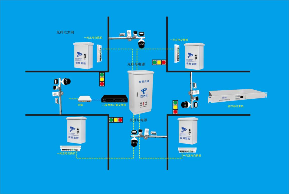 智能交通,电子警察,物联网路口机柜,抱杆物联网机箱,智能工业物联网交换机,边缘计算,物联网关,动环监控,预防性维护,远程运维,MQTT,Modbus,能效管理,安防联动,智慧道路数字底座 智能交通,电子警察,物联网路口机柜,抱杆物联网机箱,智能工业物联网交换机,边缘计算,物联网关,动环监控,预防性维护,远程运维,MQTT,Modbus,能效管理,安防联动,智慧道路数字底座