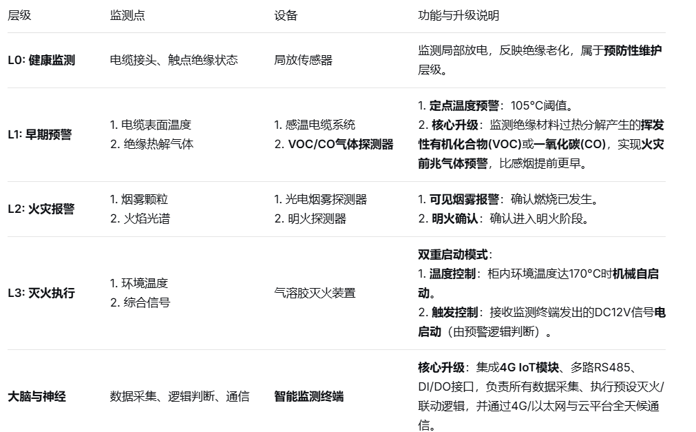 纽脉智能模块化监控箱|天网工程监控箱|智能一体化前端监控箱|雪亮工程监控箱|集成化监控箱|户外防水监控专用箱