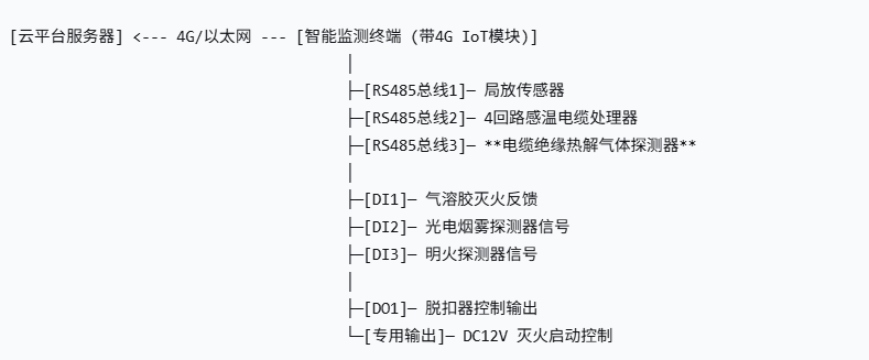 纽脉智能模块化监控箱|天网工程监控箱|智能一体化前端监控箱|雪亮工程监控箱|集成化监控箱|户外防水监控专用箱