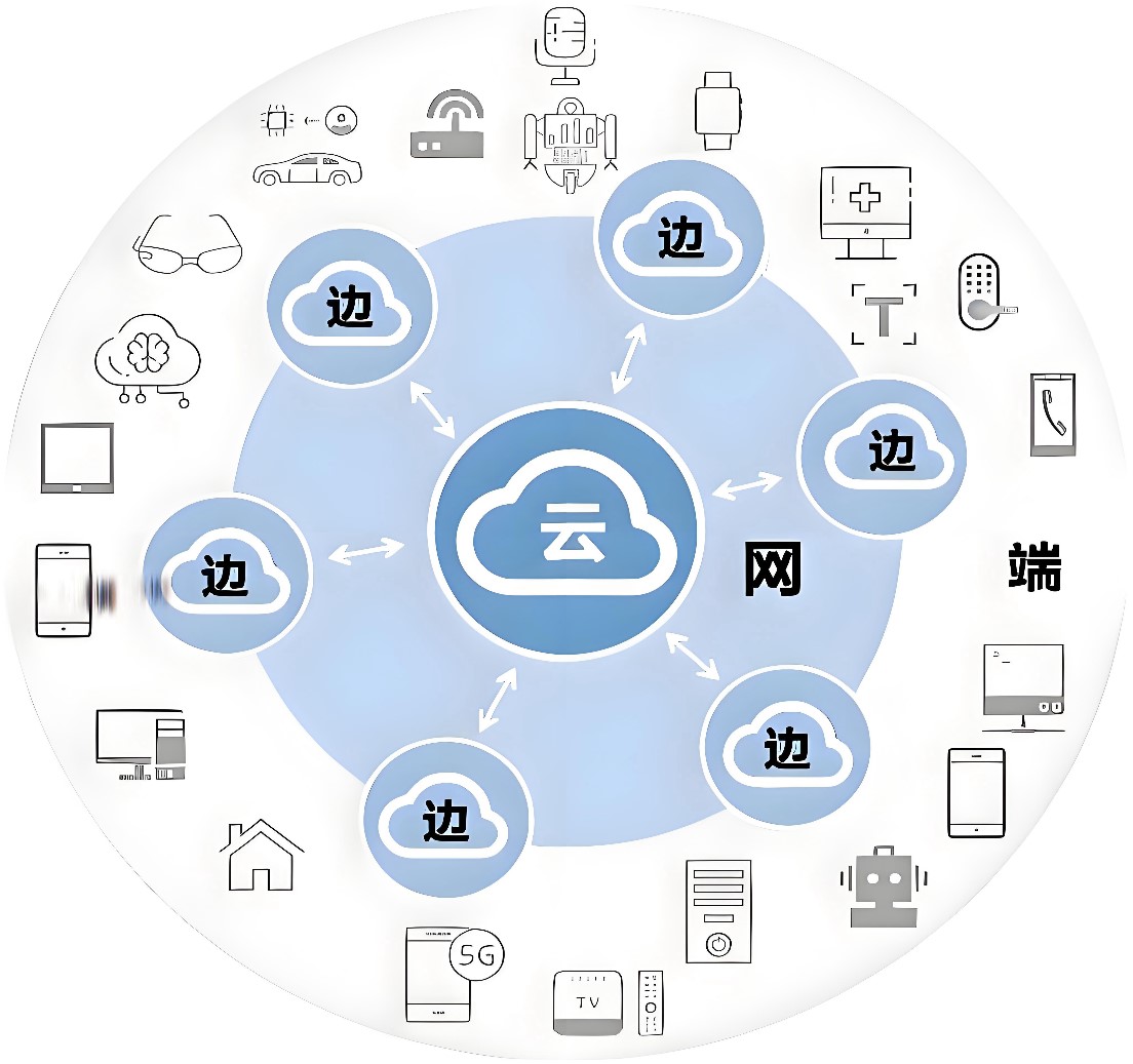 ”云-空-地“公共设施公共区域一体化智能设计 ”云-空-地“公共设施公共区域一体化智能设计