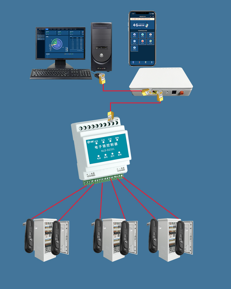 纽脉智能模块化监控箱|天网工程监控箱|智能一体化前端监控箱|雪亮工程监控箱|集成化监控箱|户外防水监控专用箱