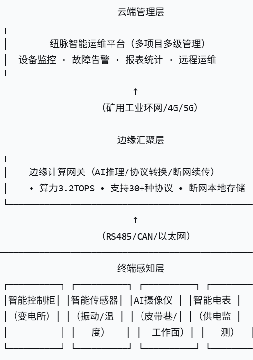 纽脉智能模块化监控箱|天网工程监控箱|智能一体化前端监控箱|雪亮工程监控箱|集成化监控箱|户外防水监控专用箱