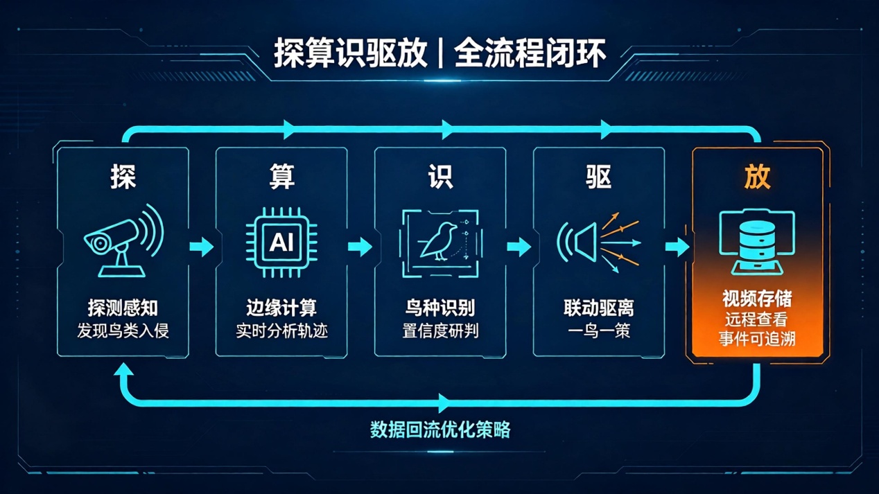 纽脉智能模块化监控箱|天网工程监控箱|智能一体化前端监控箱|雪亮工程监控箱|集成化监控箱|户外防水监控专用箱