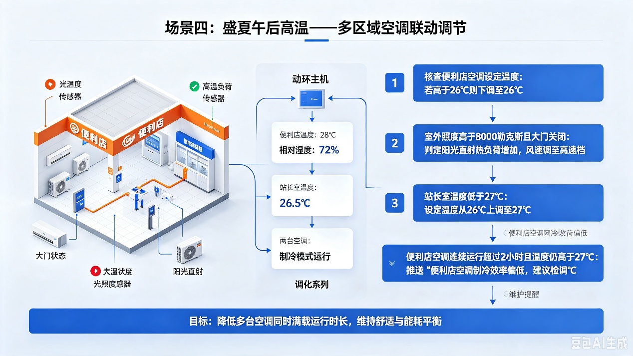 纽脉智能模块化监控箱|天网工程监控箱|智能一体化前端监控箱|雪亮工程监控箱|集成化监控箱|户外防水监控专用箱 纽脉智能模块化监控箱|天网工程监控箱|智能一体化前端监控箱|雪亮工程监控箱|集成化监控箱|户外防水监控专用箱