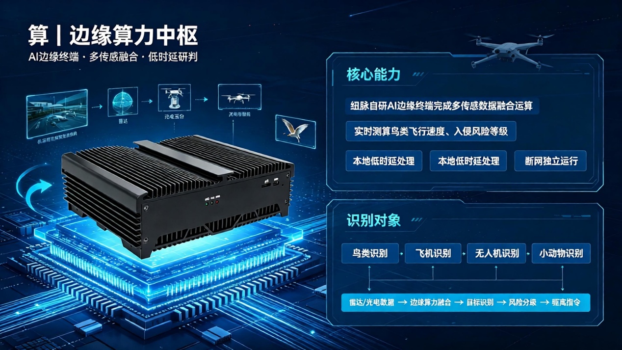 纽脉智能模块化监控箱|天网工程监控箱|智能一体化前端监控箱|雪亮工程监控箱|集成化监控箱|户外防水监控专用箱