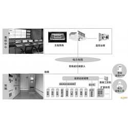 智慧配电房可视化辅控系统设计方案