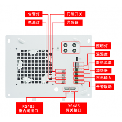 智能监控箱告警联动灯板辅控单元-智慧箱柜”神经中枢”和“智慧管家”